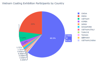 vietnam coating exhibition