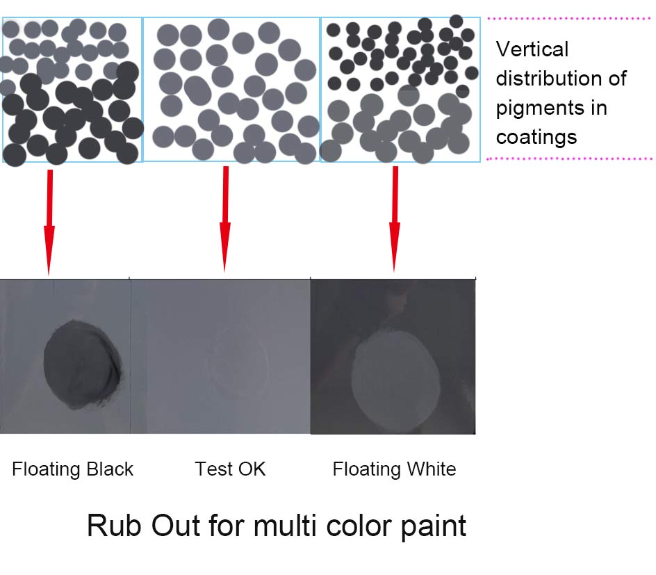 Rub_out for pigment dispersing