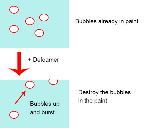 defoamer